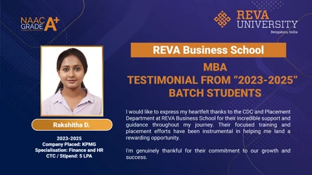 Rakshitha D.